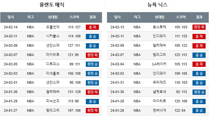 스포츠중계,무료스포츠중계,해외스포츠중계