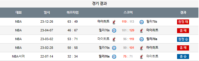 스포츠중계,무료스포츠중계,해외스포츠중계