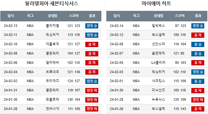 스포츠중계,무료스포츠중계,해외스포츠중계