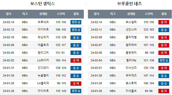 스포츠중계,무료스포츠중계,해외스포츠중계