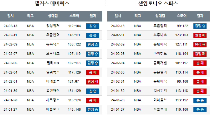 스포츠중계,무료스포츠중계,해외스포츠중계