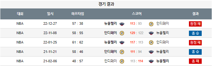 스포츠중계,무료스포츠중계,해외스포츠중계