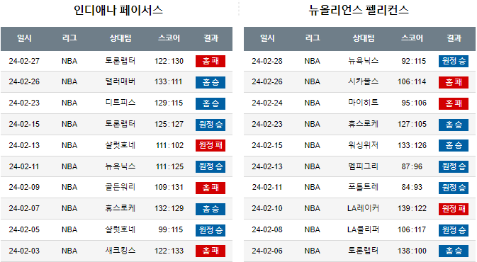 스포츠중계,무료스포츠중계,해외스포츠중계