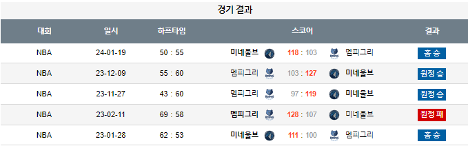 스포츠중계,무료스포츠중계,해외스포츠중계
