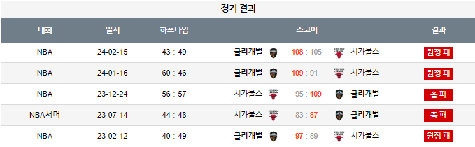 스포츠중계,무료스포츠중계,해외스포츠중계