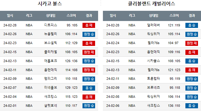스포츠중계,무료스포츠중계,해외스포츠중계