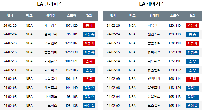 스포츠중계,무료스포츠중계,해외스포츠중계