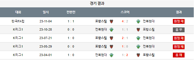 스포츠중계,무료스포츠중계,해외스포츠중계