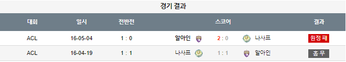 스포츠중계,무료스포츠중계,해외스포츠중계