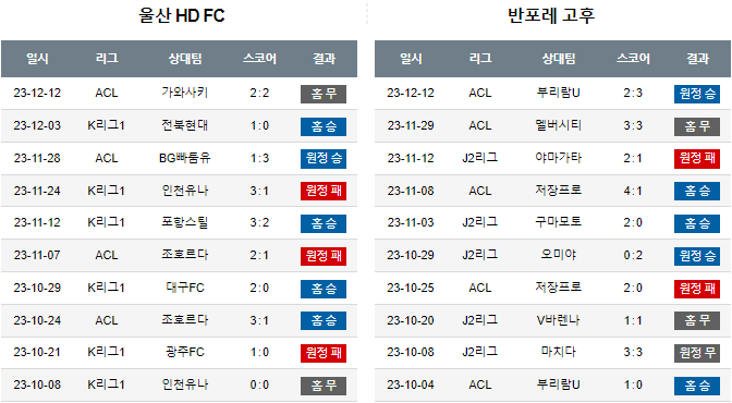 스포츠중계,무료스포츠중계,해외스포츠중계