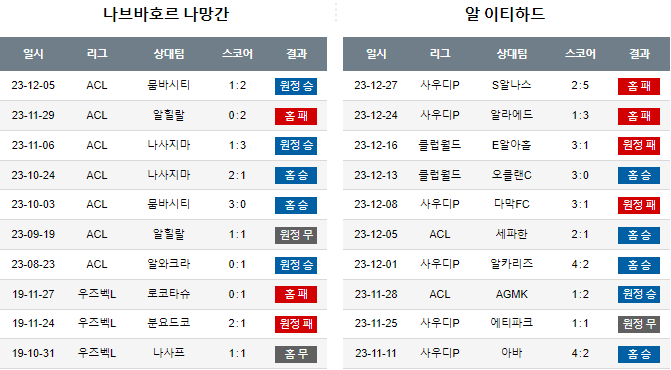 스포츠중계,무료스포츠중계,해외스포츠중계