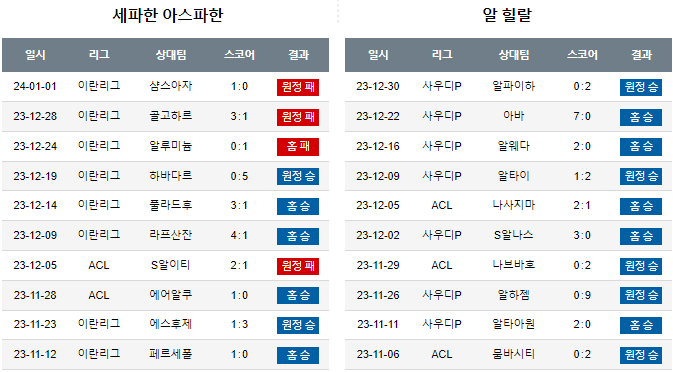 스포츠중계,무료스포츠중계,해외스포츠중계