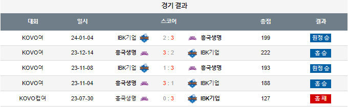 스포츠중계,무료스포츠중계,해외스포츠중계