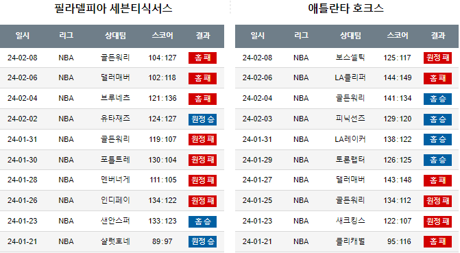 스포츠중계,무료스포츠중계,해외스포츠중계