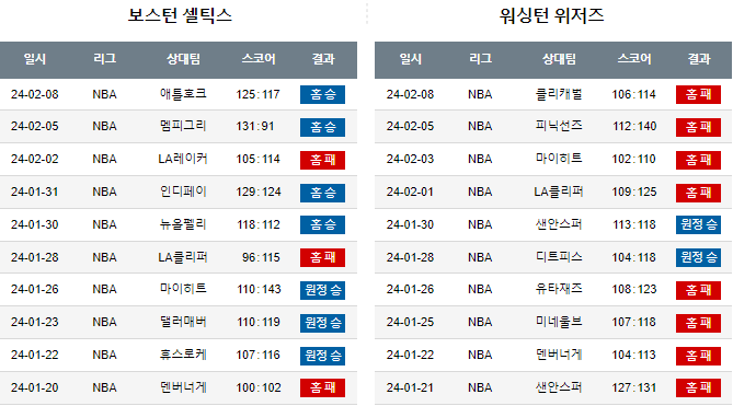 스포츠중계,무료스포츠중계,해외스포츠중계