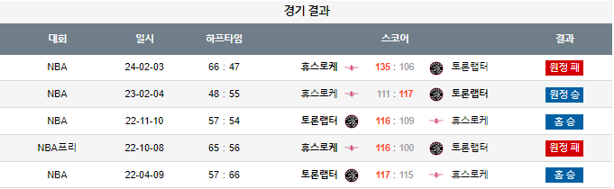 스포츠중계,무료스포츠중계,해외스포츠중계