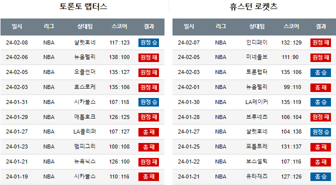 스포츠중계,무료스포츠중계,해외스포츠중계