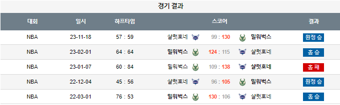 스포츠중계,무료스포츠중계,해외스포츠중계