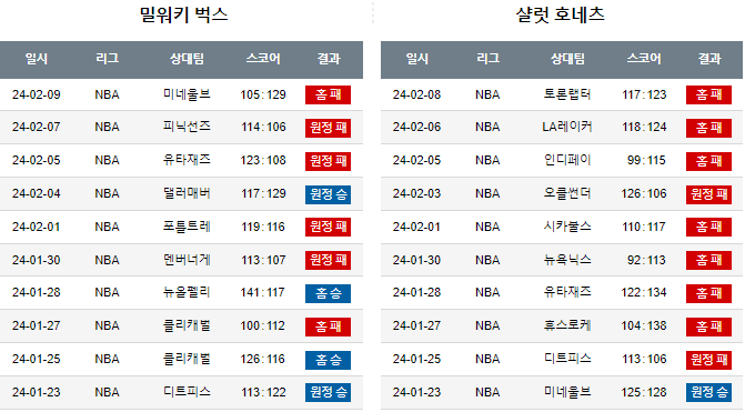 스포츠중계,무료스포츠중계,해외스포츠중계