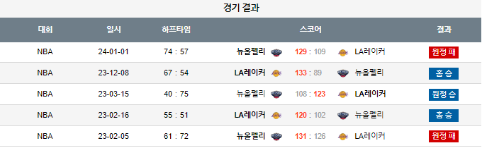스포츠중계,무료스포츠중계,해외스포츠중계