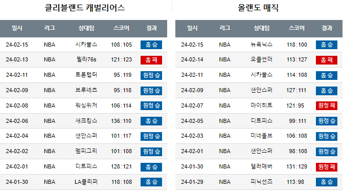 스포츠중계,무료스포츠중계,해외스포츠중계