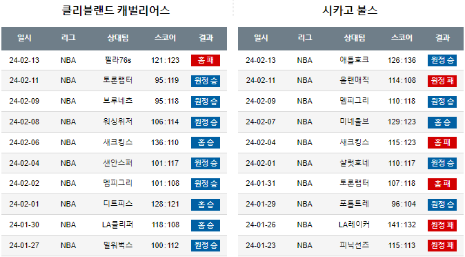 스포츠중계,무료스포츠중계,해외스포츠중계