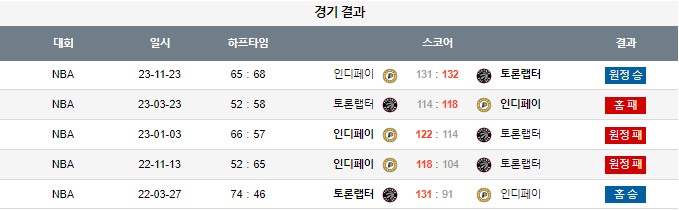 스포츠중계,무료스포츠중계,해외스포츠중계