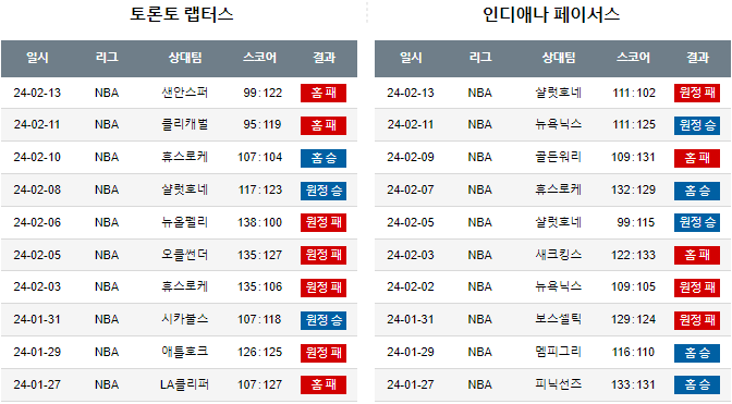 스포츠중계,무료스포츠중계,해외스포츠중계