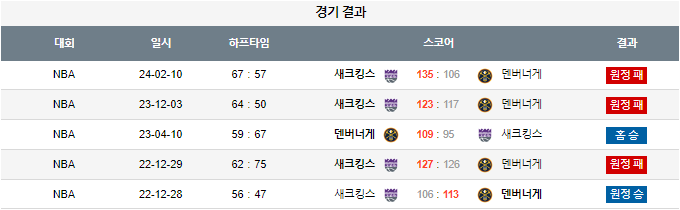 스포츠중계,무료스포츠중계,해외스포츠중계