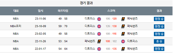 스포츠중계,무료스포츠중계,해외스포츠중계