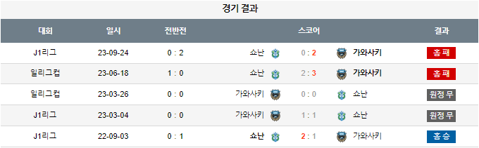 스포츠중계,무료스포츠중계,해외스포츠중계