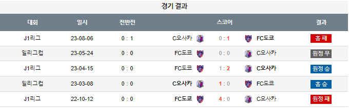 스포츠중계,무료스포츠중계,해외스포츠중계