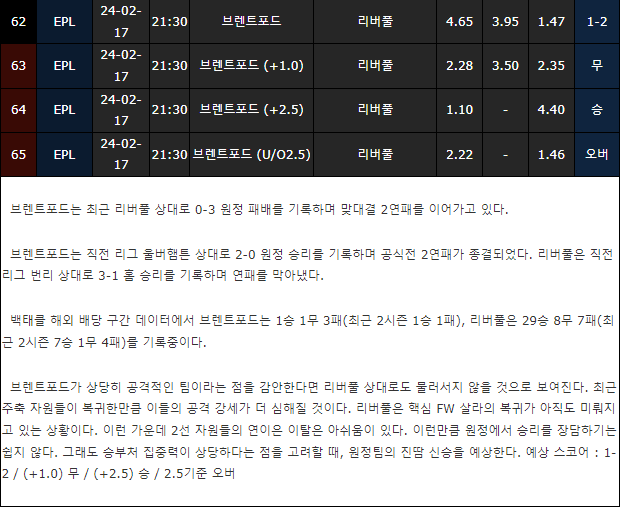 스포츠중계,무료스포츠중계,해외스포츠중계
