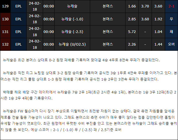 스포츠중계,무료스포츠중계,해외스포츠중계