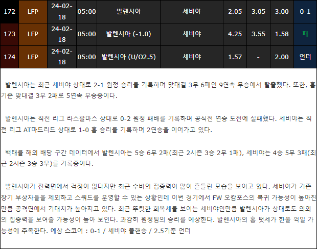 스포츠중계,무료스포츠중계,해외스포츠중계