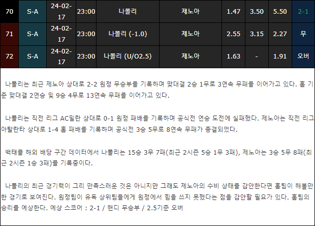 스포츠중계,무료스포츠중계,해외스포츠중계
