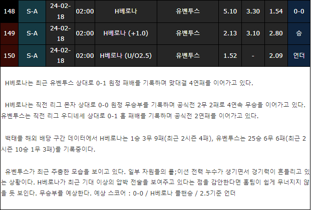스포츠중계,무료스포츠중계,해외스포츠중계