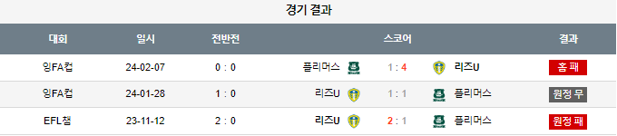 스포츠중계,무료스포츠중계,해외스포츠중계