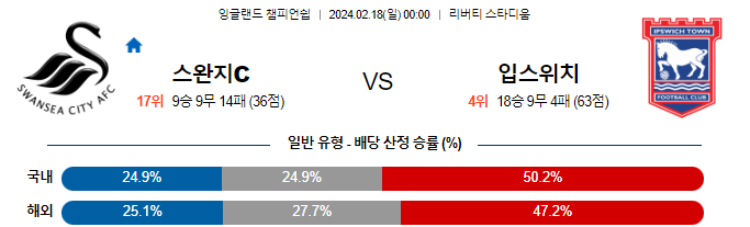 스포츠중계,무료스포츠중계,해외스포츠중계