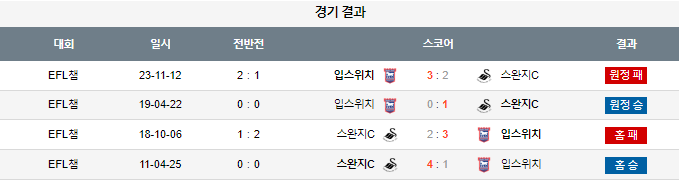 스포츠중계,무료스포츠중계,해외스포츠중계