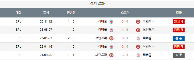스포츠중계,무료스포츠중계,해외스포츠중계