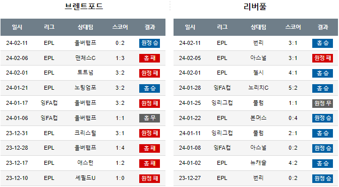 스포츠중계,무료스포츠중계,해외스포츠중계