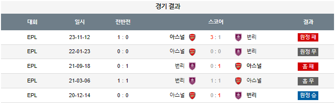 스포츠중계,무료스포츠중계,해외스포츠중계