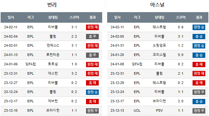 스포츠중계,무료스포츠중계,해외스포츠중계