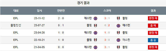 스포츠중계,무료스포츠중계,해외스포츠중계