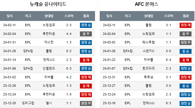 스포츠중계,무료스포츠중계,해외스포츠중계