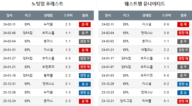 스포츠중계,무료스포츠중계,해외스포츠중계