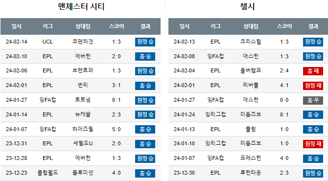 스포츠중계,무료스포츠중계,해외스포츠중계