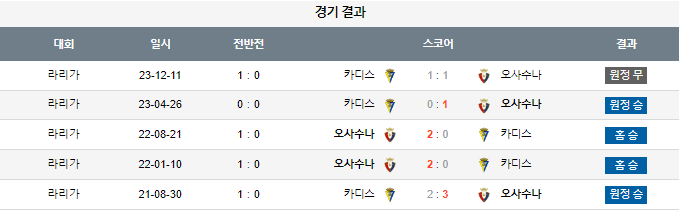 스포츠중계,무료스포츠중계,해외스포츠중계