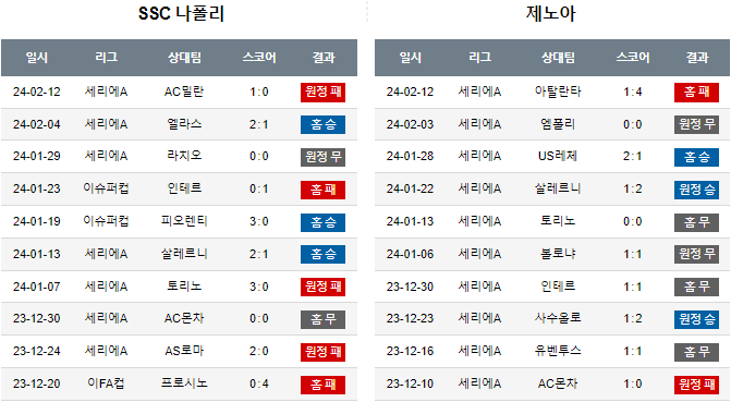 스포츠중계,무료스포츠중계,해외스포츠중계
